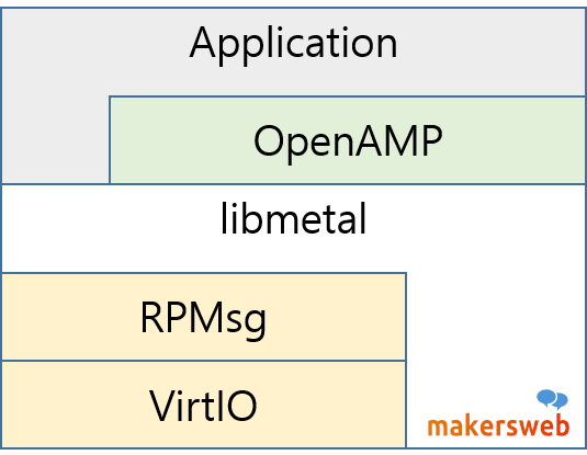 openamp.png