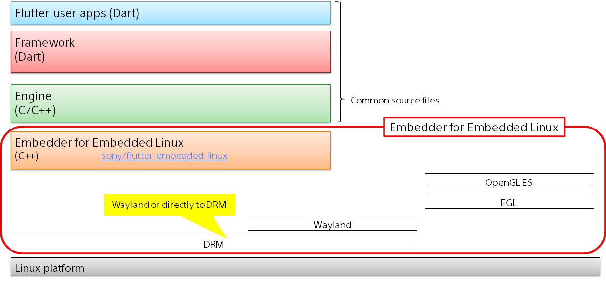 flutter_for_embedded.png