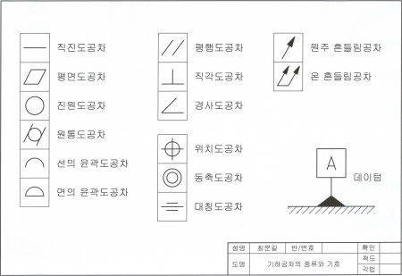 makers - 기하공차의 종류